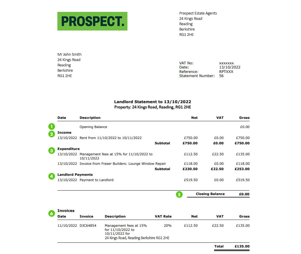 An example of a Prospect statement